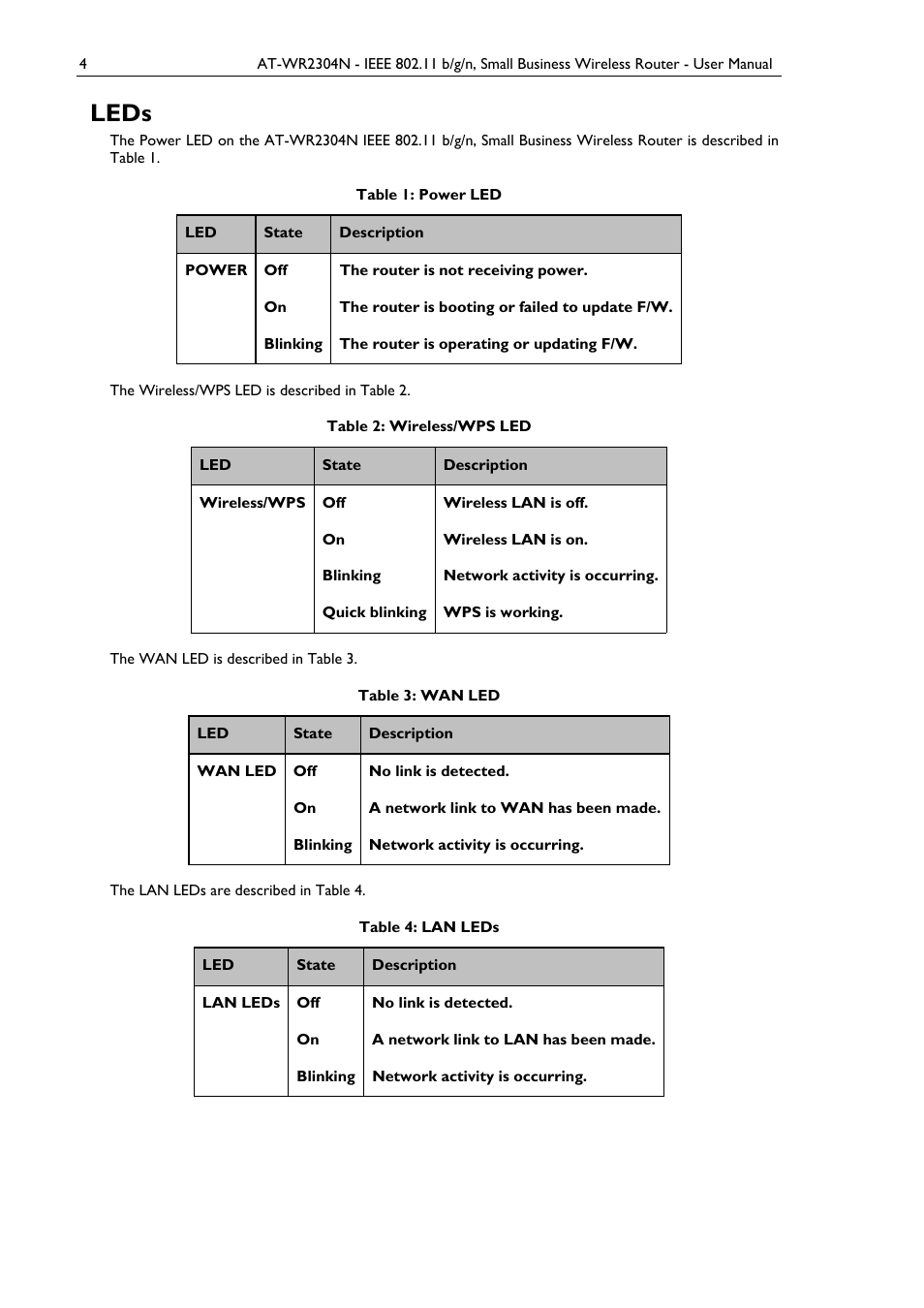 Leds | Allied Telesis AT-WR2304N User Manual | Page 14 / 67