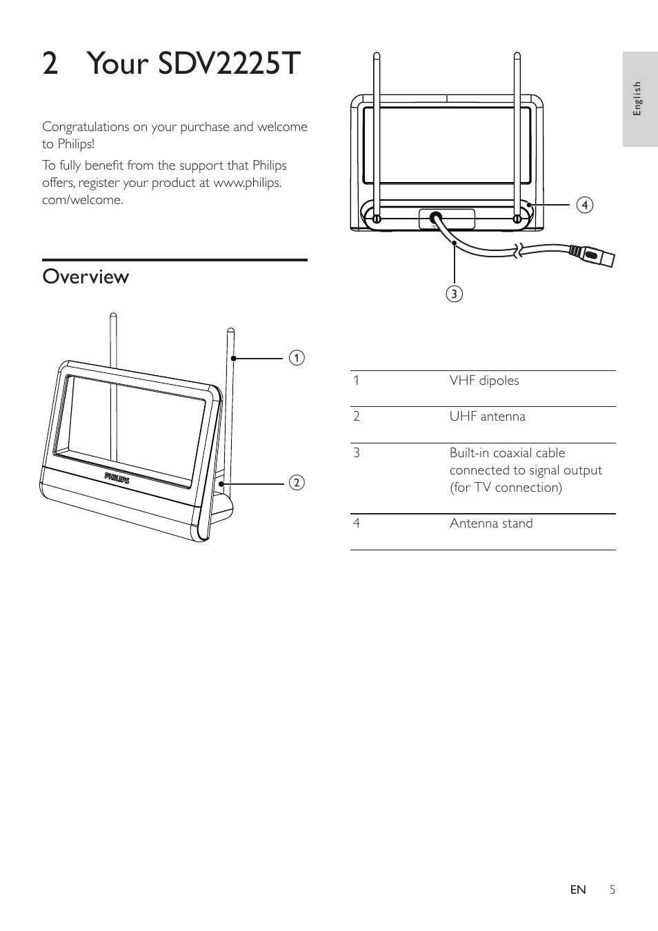 2 your sdv2225t, Overview | Philips SDV2225T-27 User Manual | Page 5 / 10