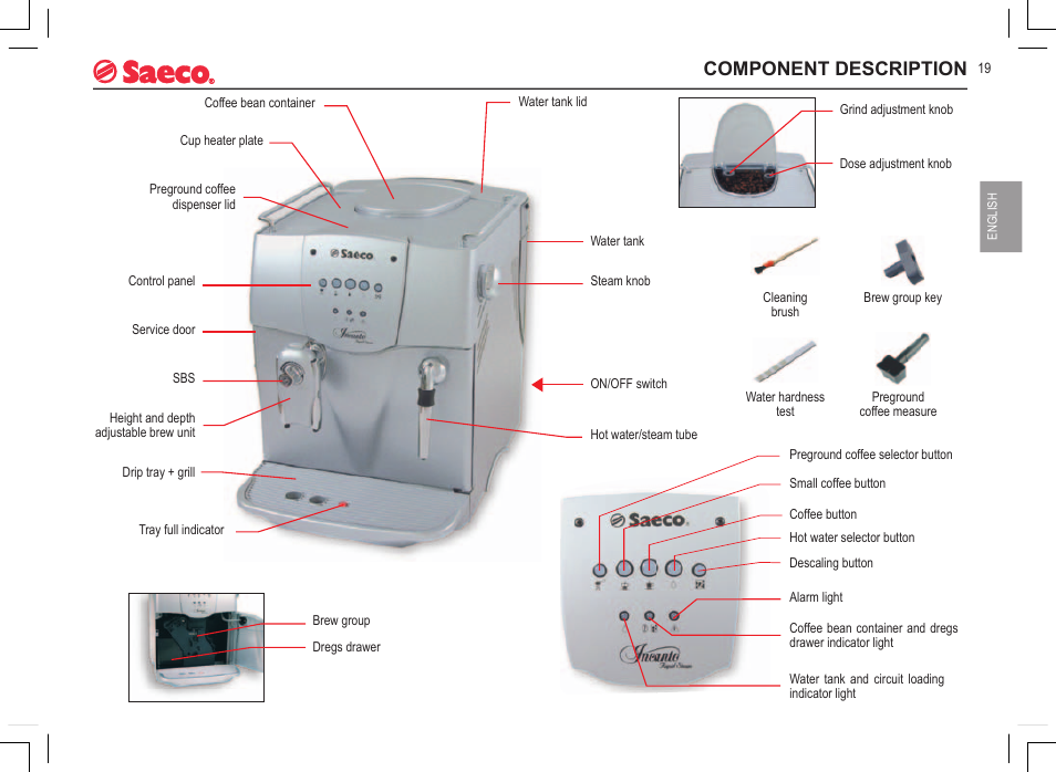 Component description | Philips 740808051 User Manual | Page 19 / 100