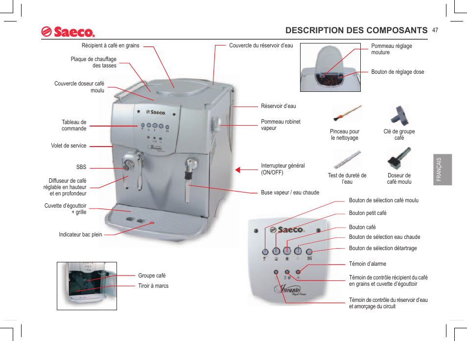 Description des composants | Philips 740808051 User Manual | Page 47 / 100