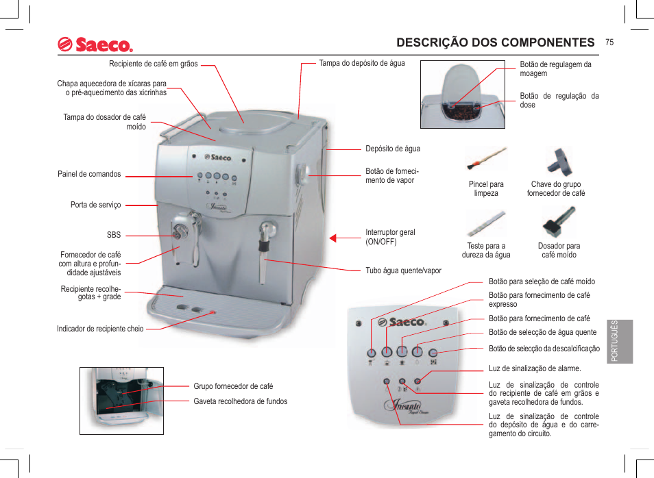 Descrição dos componentes | Philips 740808051 User Manual | Page 75 / 100