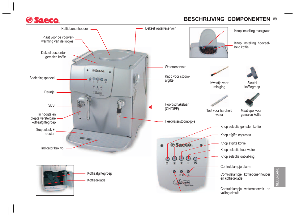 Beschrijving componenten | Philips 740808051 User Manual | Page 89 / 100