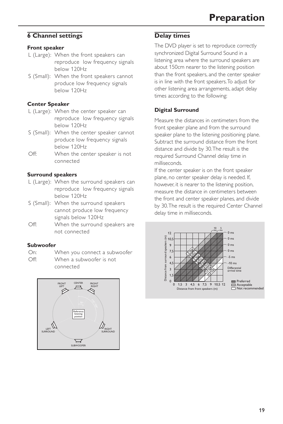 Preparation, 6 channel settings, Delay times | Philips SACD-DVD Player User Manual | Page 19 / 36