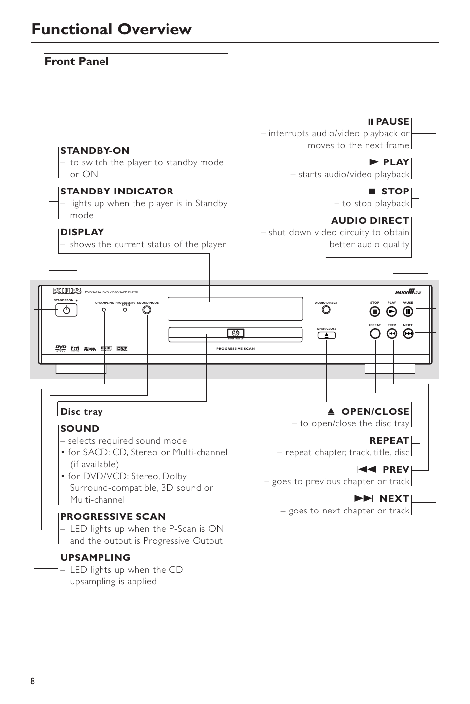 Functional overview, Front panel | Philips SACD-DVD Player User Manual | Page 8 / 36