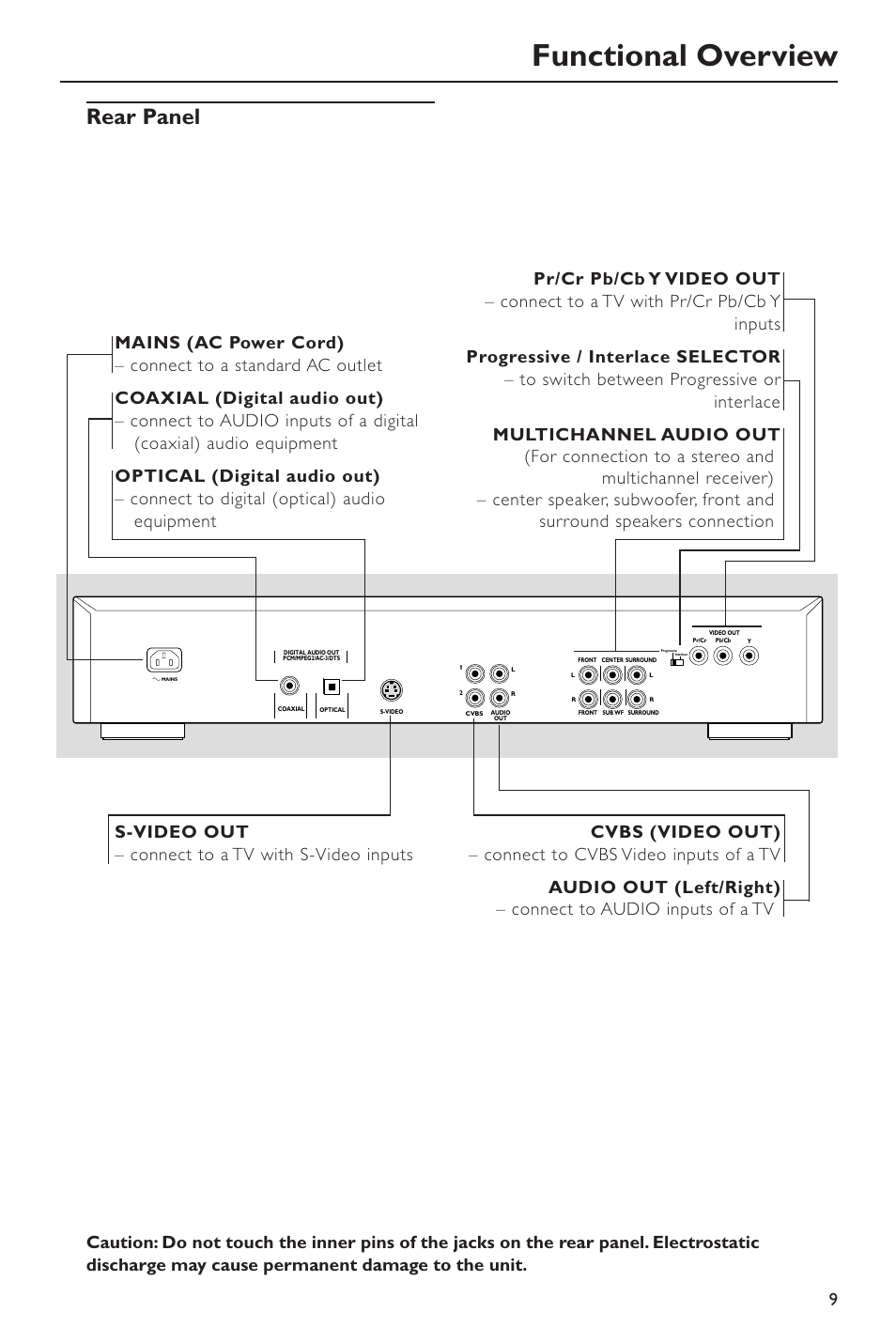 Functional overview, Rear panel | Philips SACD-DVD Player User Manual | Page 9 / 36