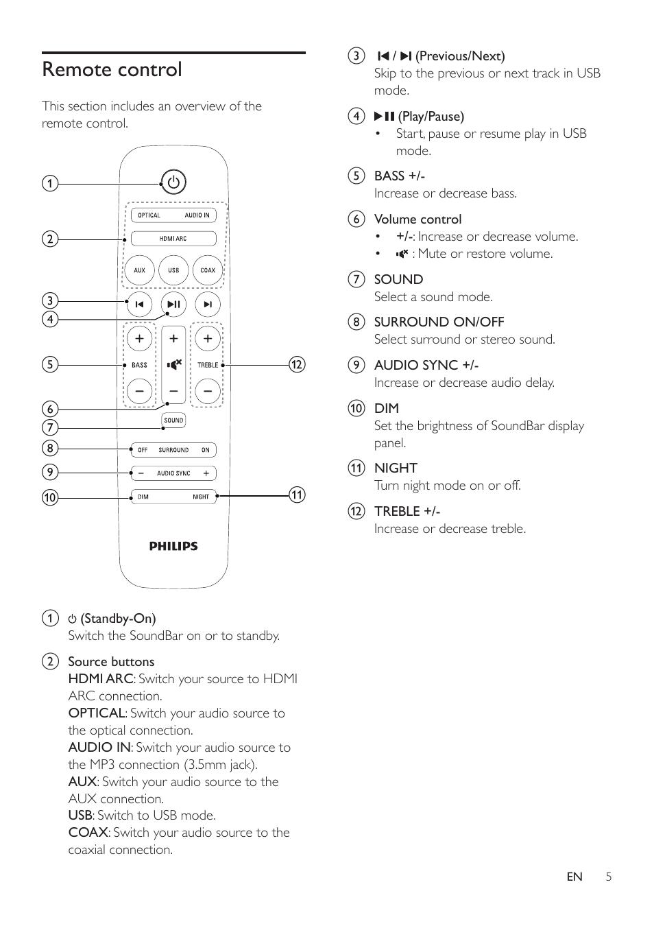 2 your soundbar, Main unit, Remote control | Philips HTL2153B-F7 User Manual | Page 7 / 18