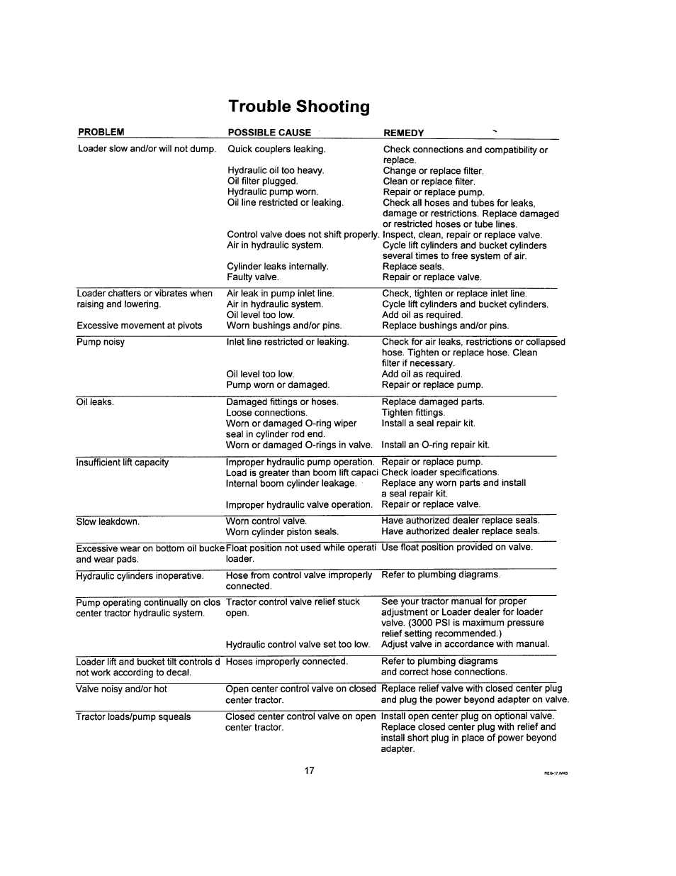 Problem, Possible cause, Remedy | Trouble shooting | Allied Telesis 195 User Manual | Page 19 / 29