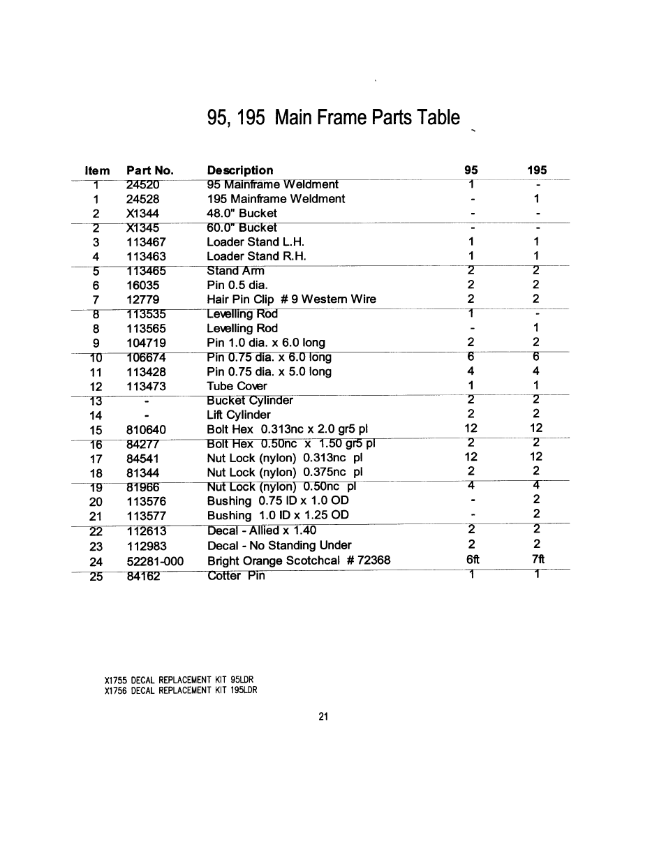 Allied Telesis 195 User Manual | Page 23 / 29