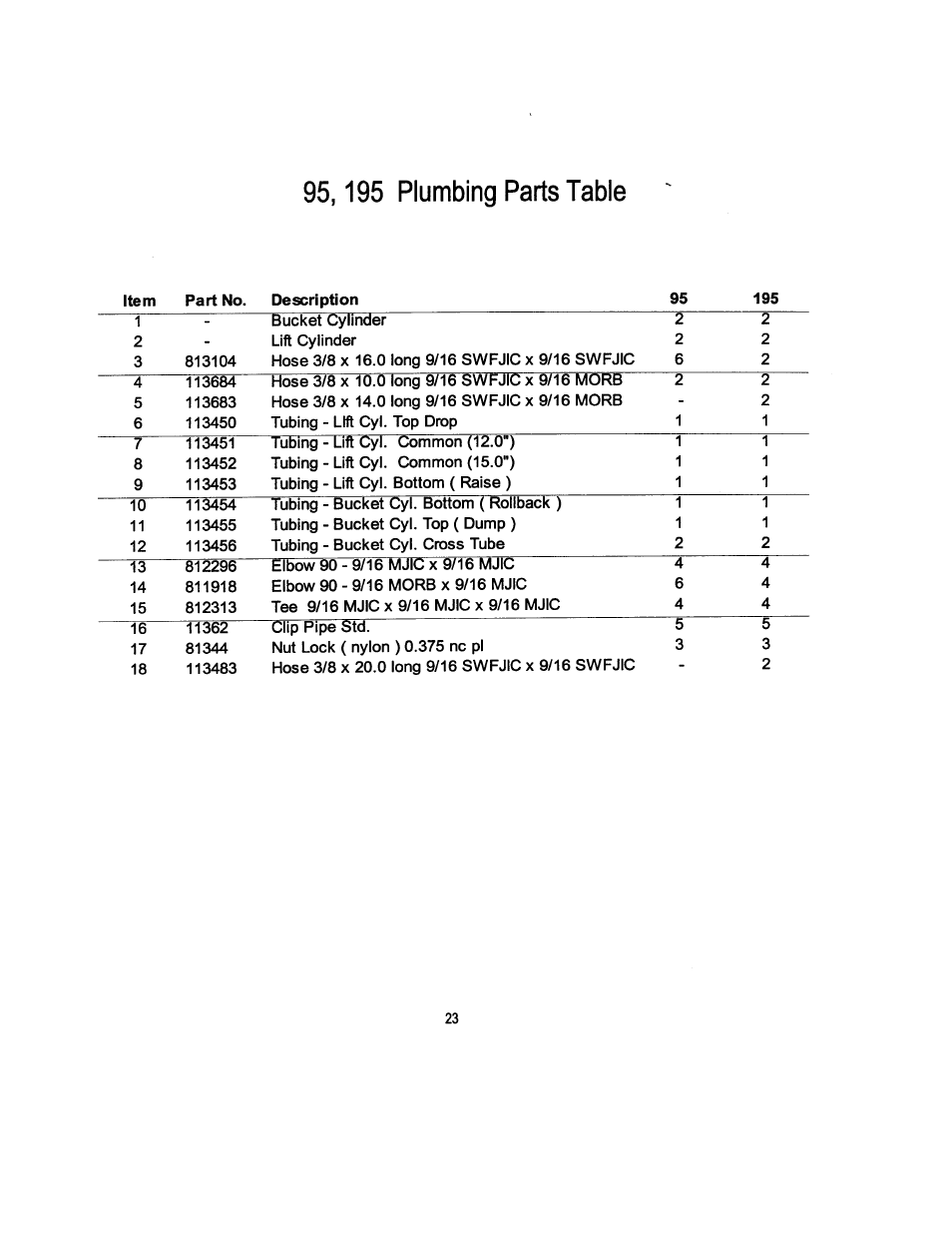 Allied Telesis 195 User Manual | Page 25 / 29