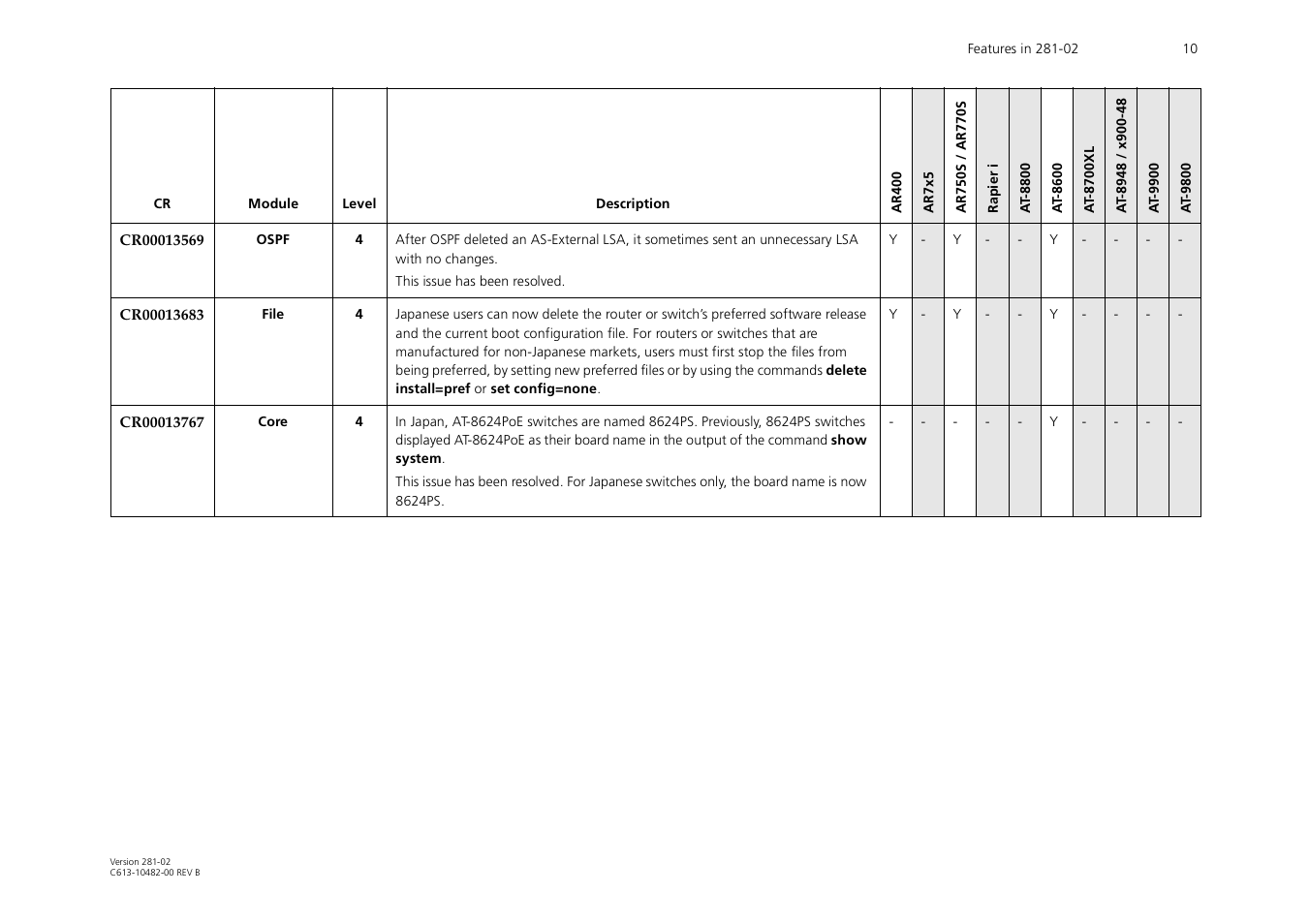 Allied Telesis AR44xS User Manual | Page 10 / 31