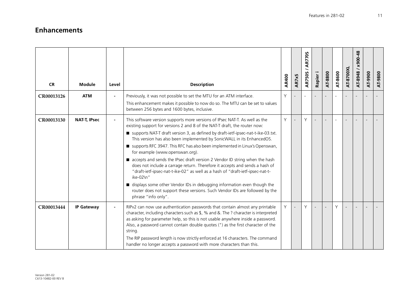 Enhancements | Allied Telesis AR44xS User Manual | Page 11 / 31
