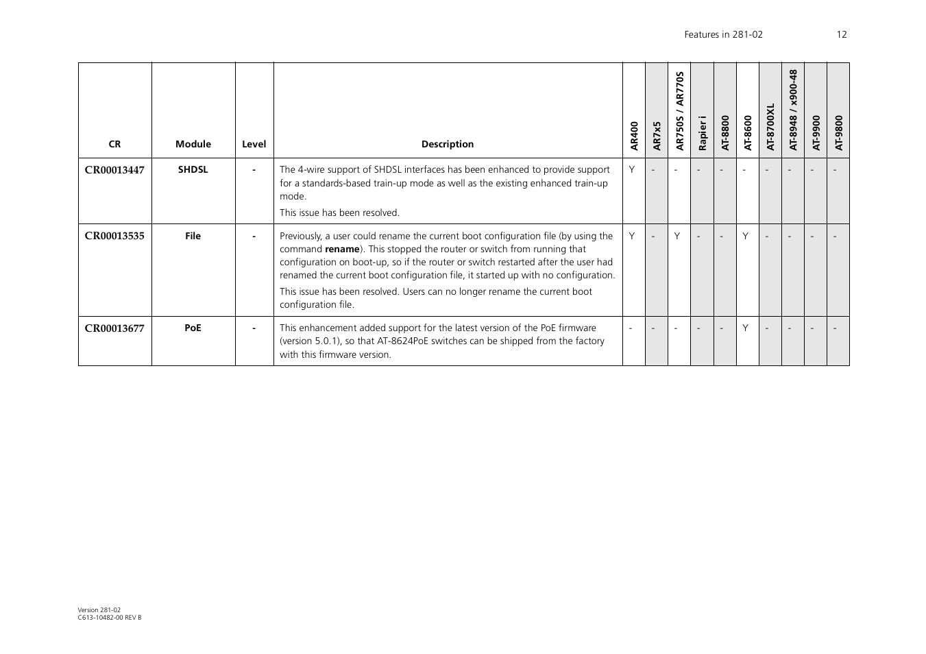 Allied Telesis AR44xS User Manual | Page 12 / 31