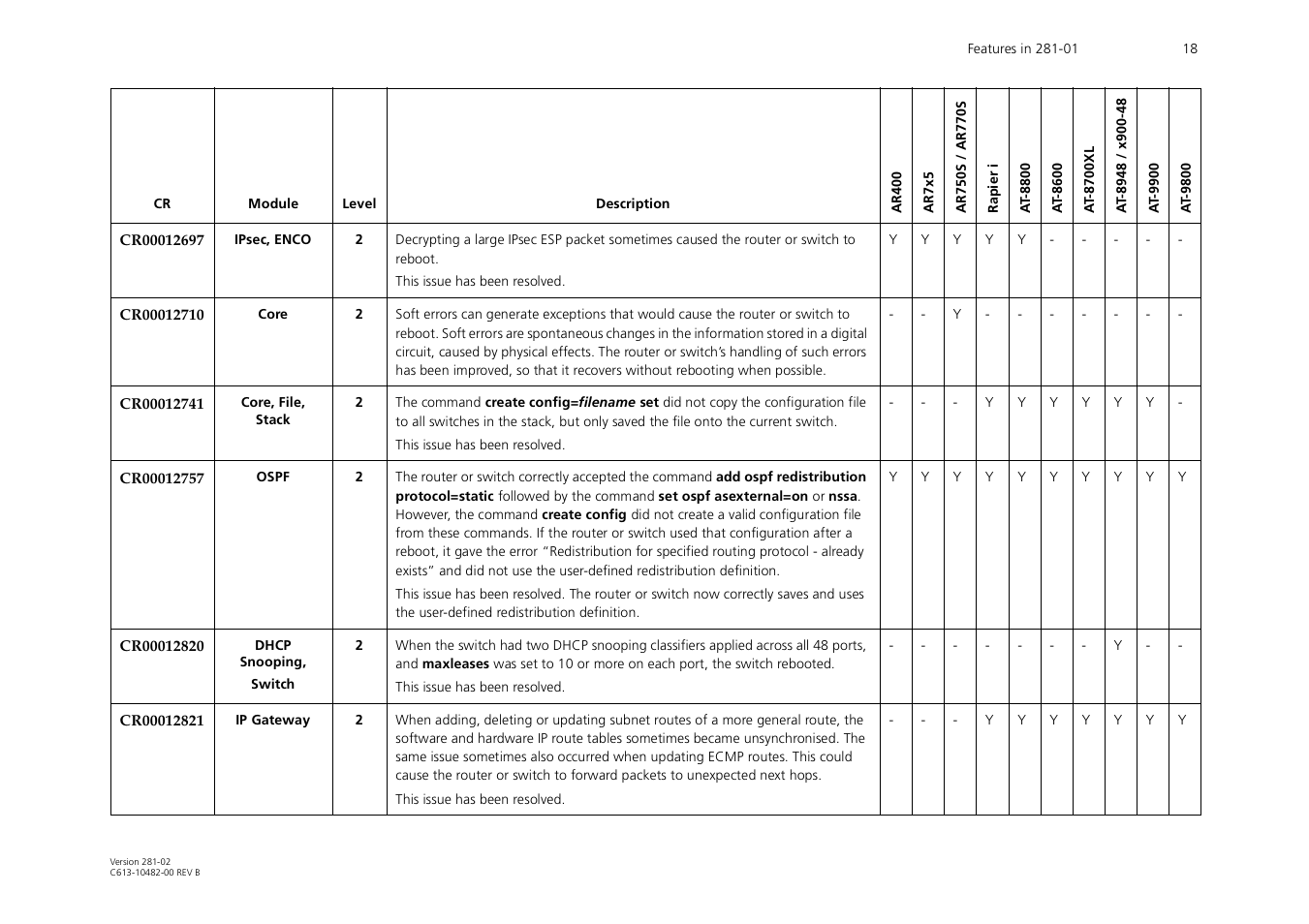 Allied Telesis AR44xS User Manual | Page 18 / 31