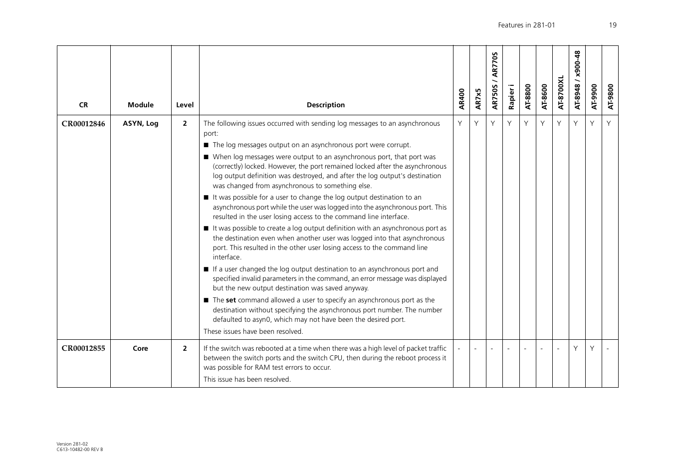 Allied Telesis AR44xS User Manual | Page 19 / 31
