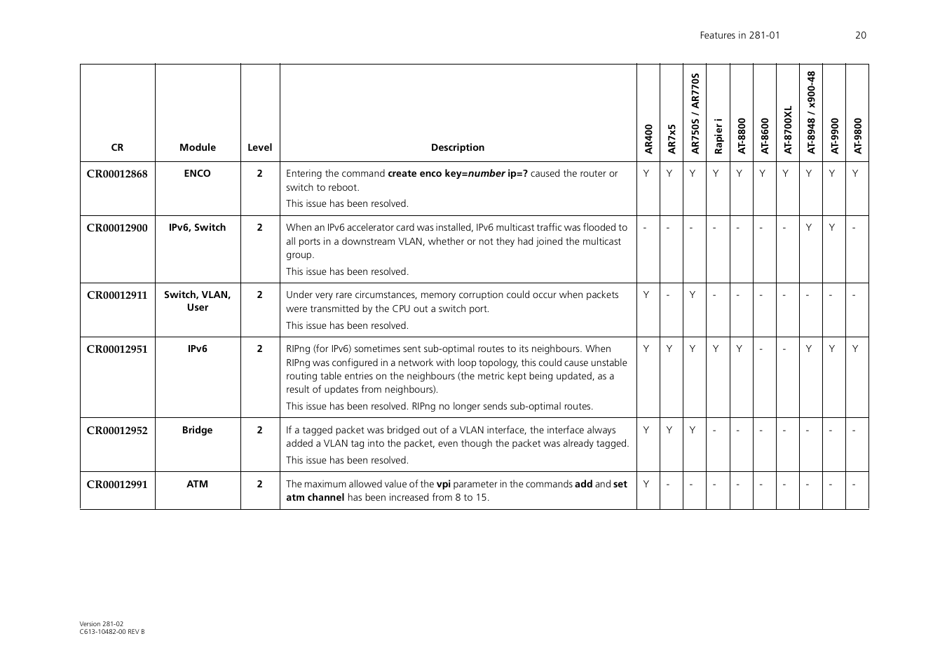 Allied Telesis AR44xS User Manual | Page 20 / 31
