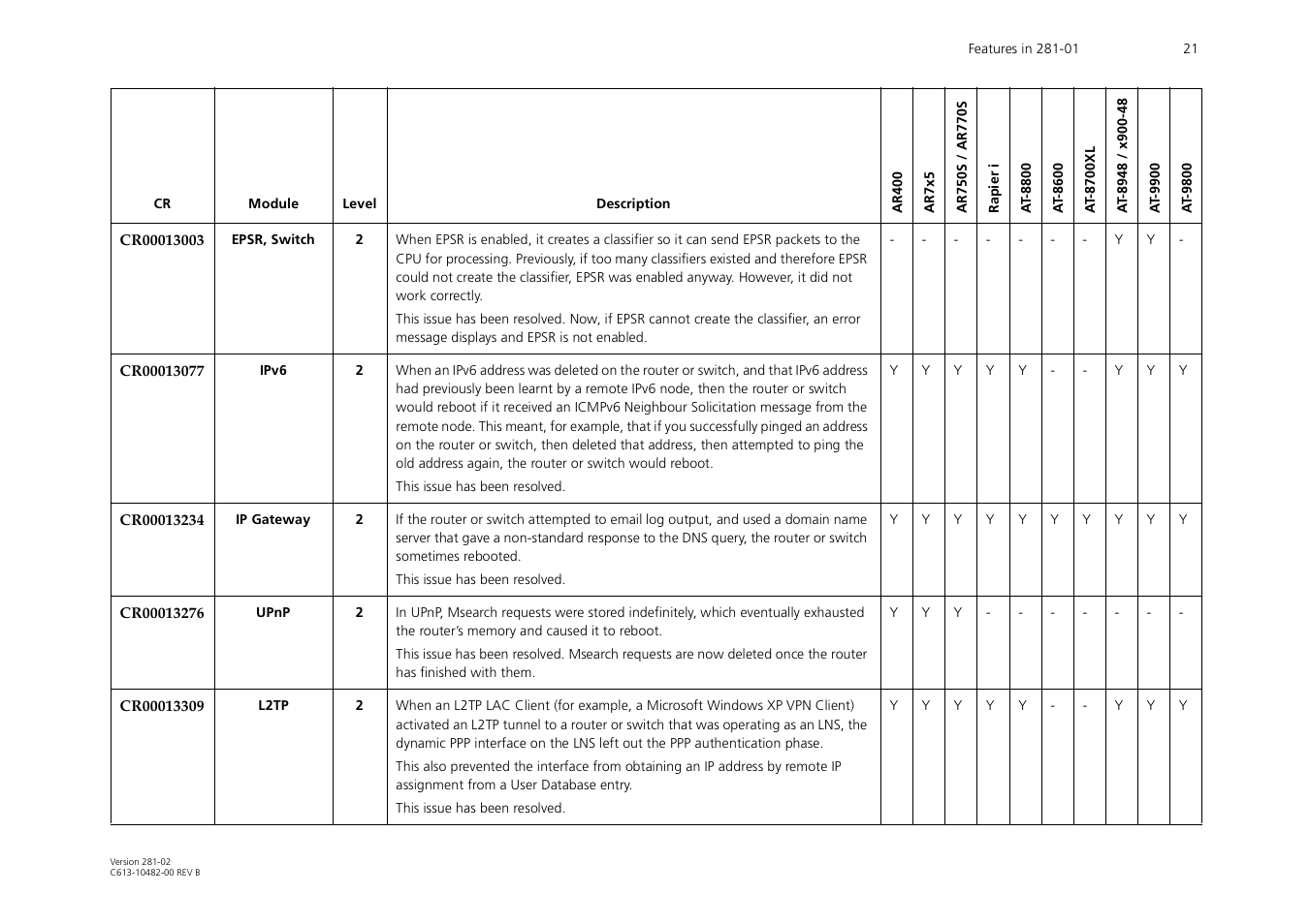 Allied Telesis AR44xS User Manual | Page 21 / 31
