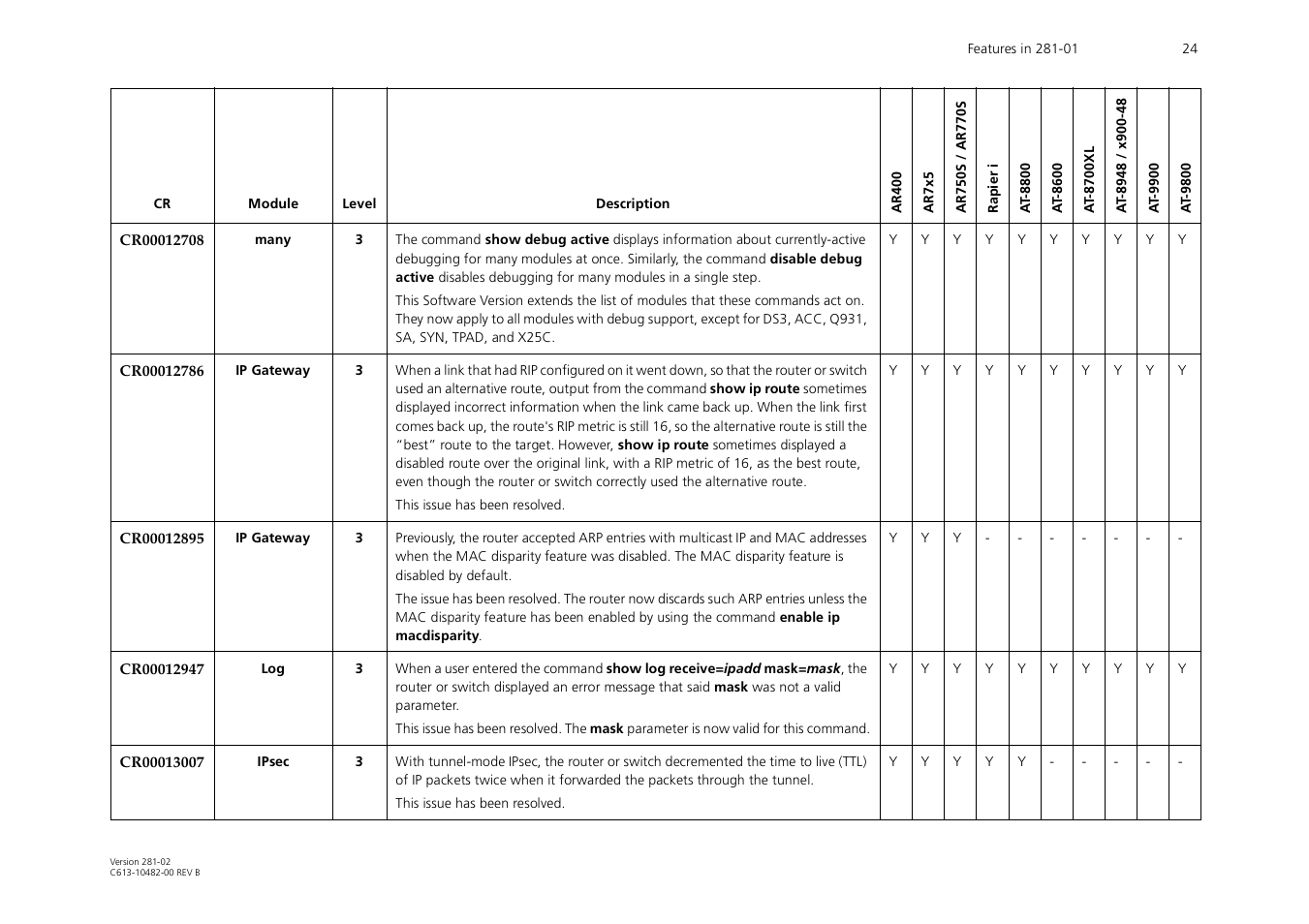 Allied Telesis AR44xS User Manual | Page 24 / 31