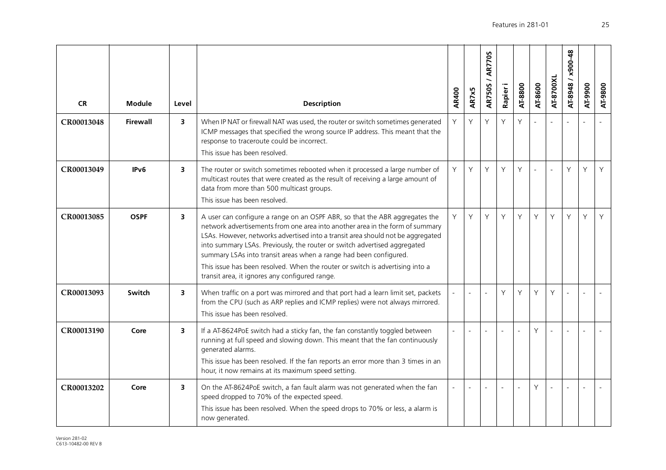 Allied Telesis AR44xS User Manual | Page 25 / 31