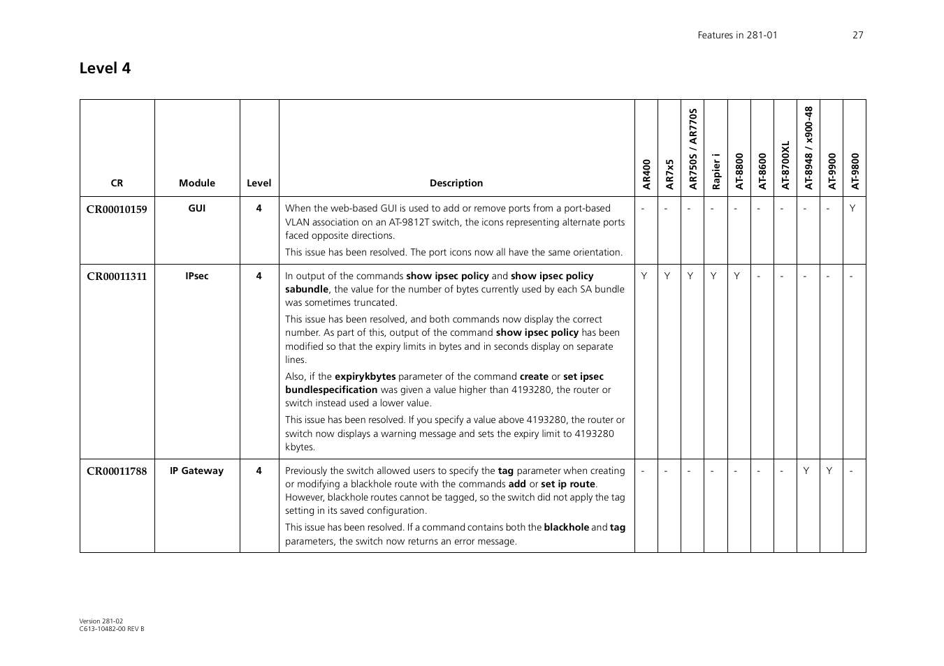 Level 4 | Allied Telesis AR44xS User Manual | Page 27 / 31