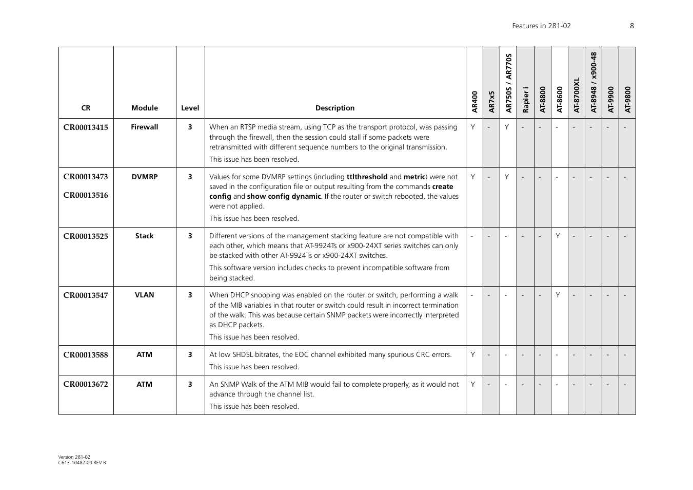 Allied Telesis AR44xS User Manual | Page 8 / 31