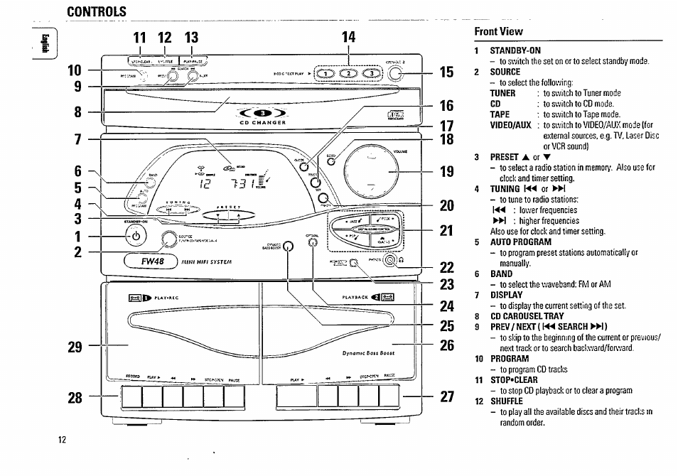 Front view, 1 standby-on, 2 source | 4 tuning or, 5 auto program, 6 band, 7 display, 8 cd carousel tray, 9 prev/next(f« search ►►!), 10 program | Philips FW48-37 User Manual | Page 12 / 28