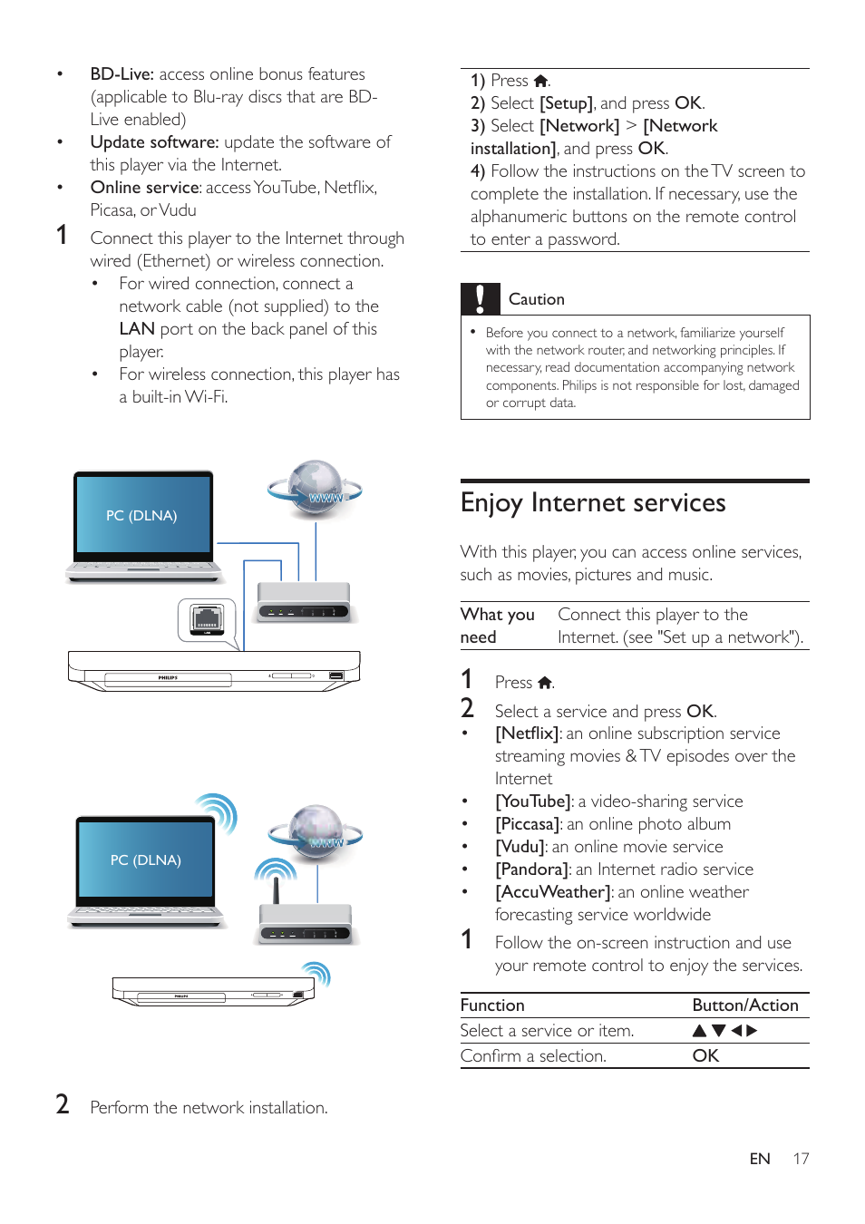 3 change settings, Picture, Sound | Network (installation, status...), Enjoy internet services | Philips BDP2105-F7 User Manual | Page 17 / 31