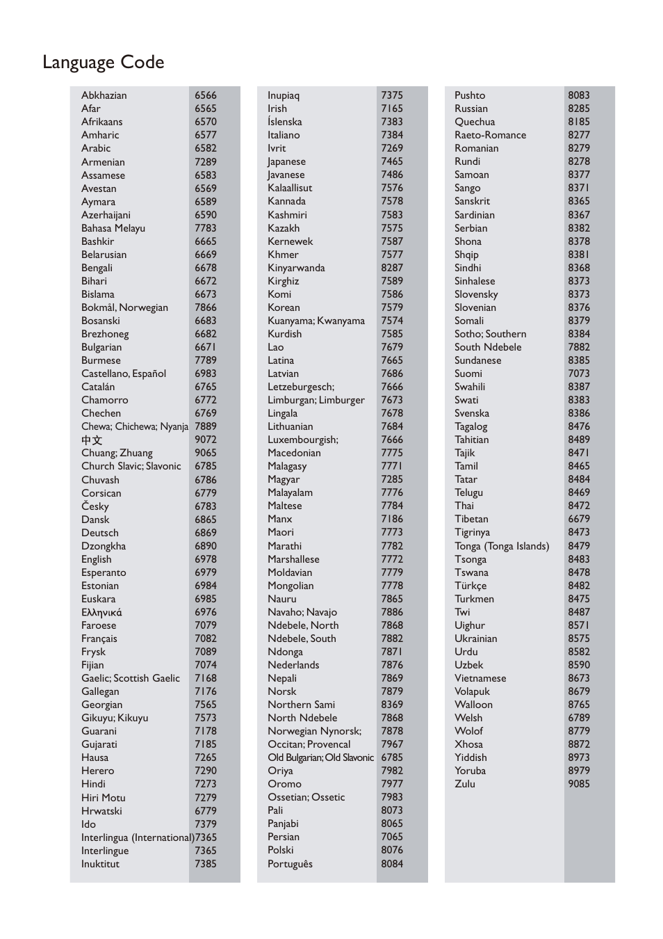Language code | Philips BDP2105-F7 User Manual | Page 30 / 31