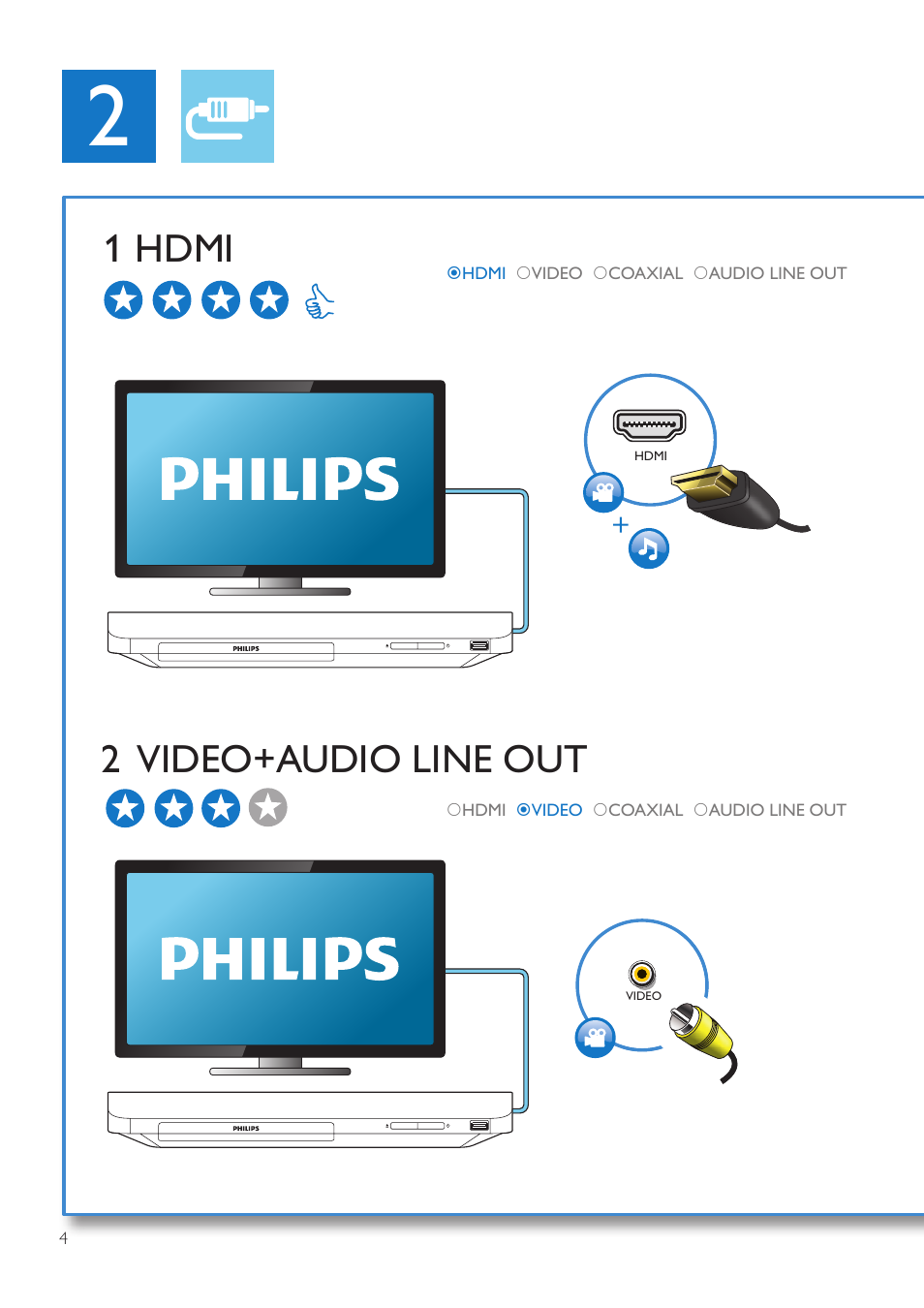 1 hdmi, 2 video+audio line out | Philips BDP2105-F7 User Manual | Page 4 / 31