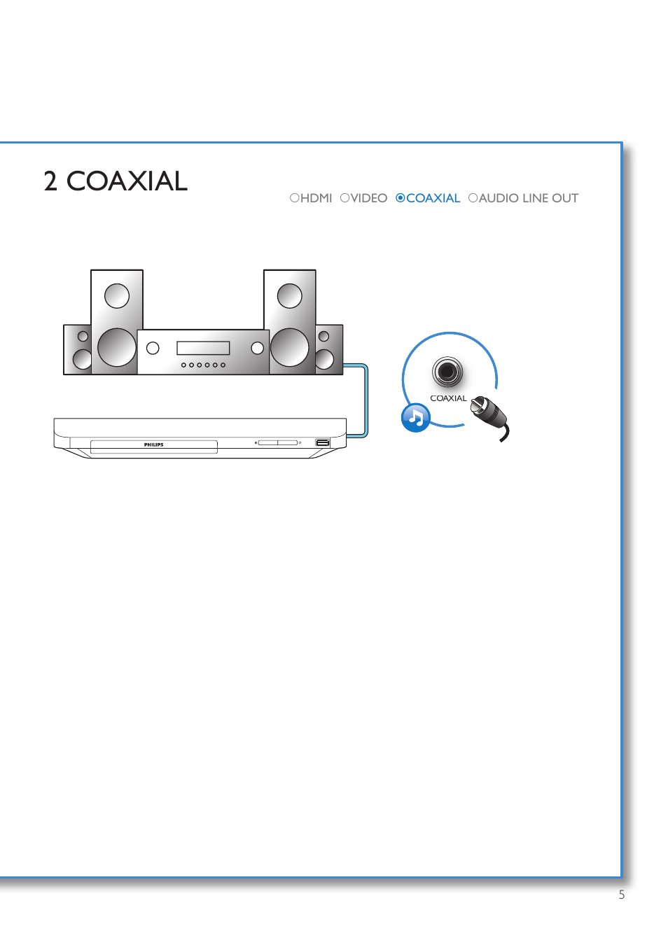 2 coaxial | Philips BDP2105-F7 User Manual | Page 5 / 31