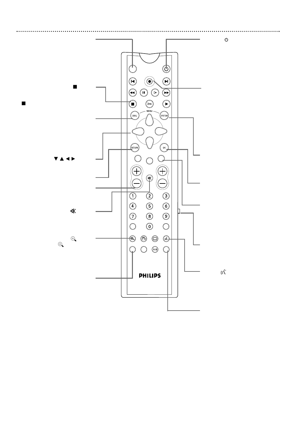 20 remote control buttons | Philips DVDR985A99 User Manual | Page 20 / 68