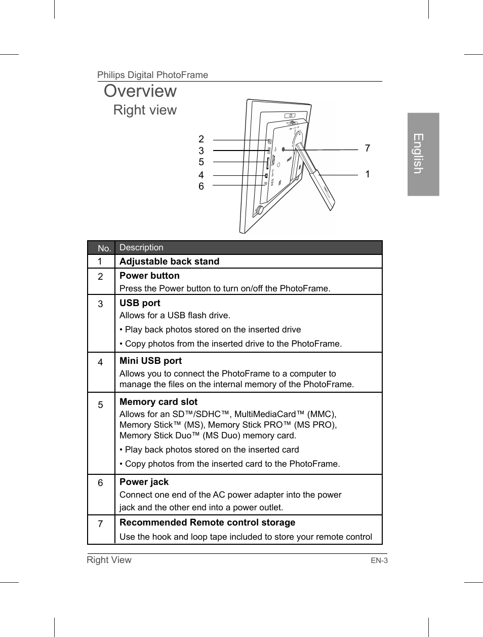 Overview, Right view | Philips Home Essentials Digital PhotoFrame SPF3402S 10.1" LCD Panel Brown Wood Frame User Manual | Page 8 / 126