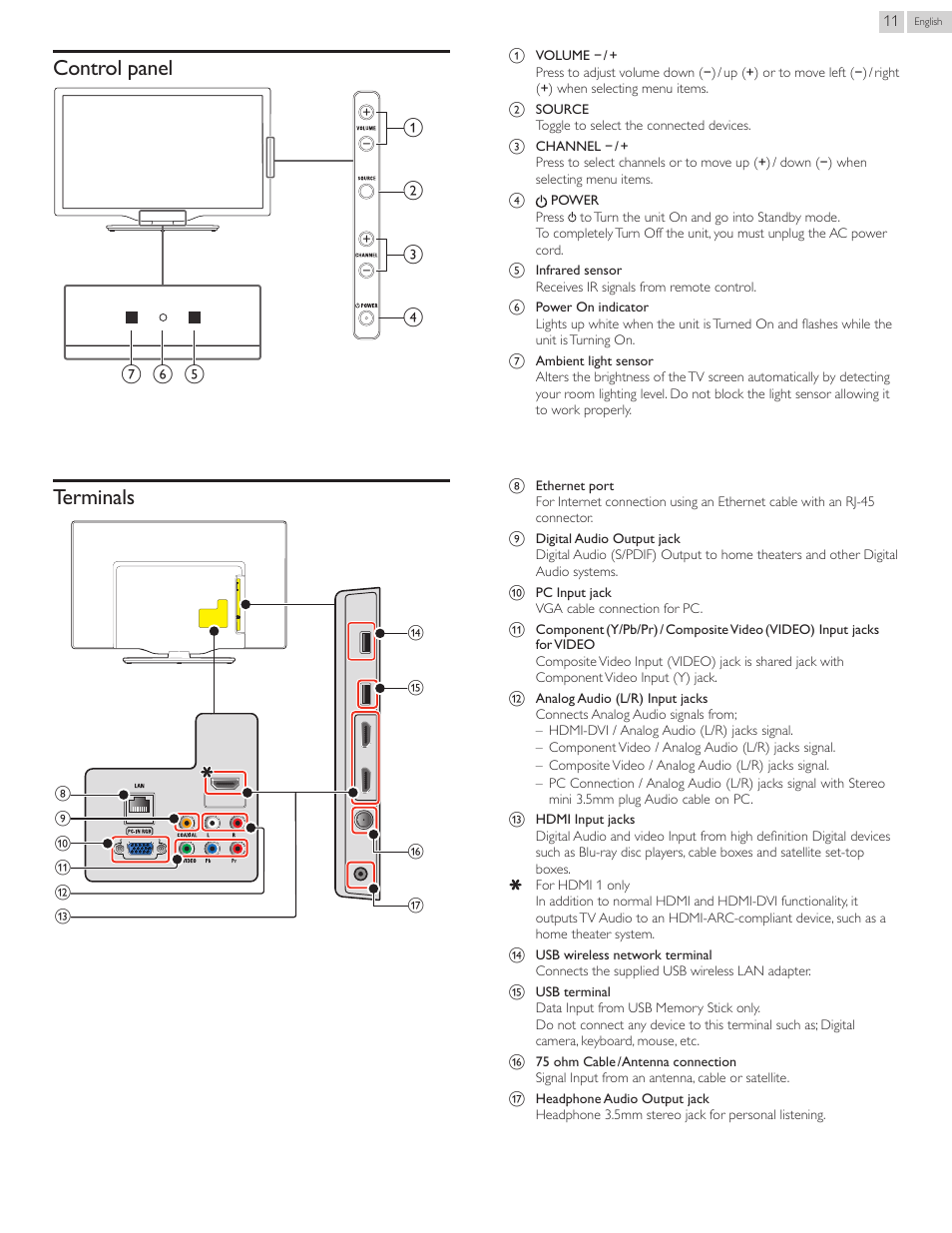 Control panel, Terminals | Philips 40PFL4907-F7 User Manual | Page 11 / 67
