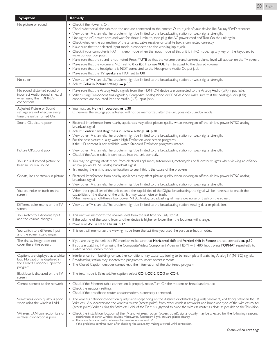 Philips 40PFL4907-F7 User Manual | Page 50 / 67