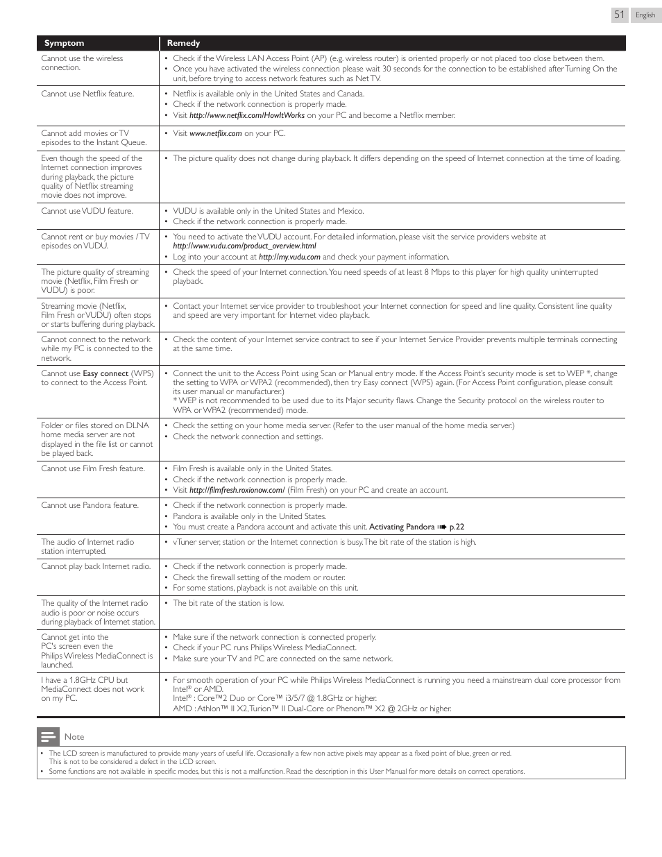 Philips 40PFL4907-F7 User Manual | Page 51 / 67