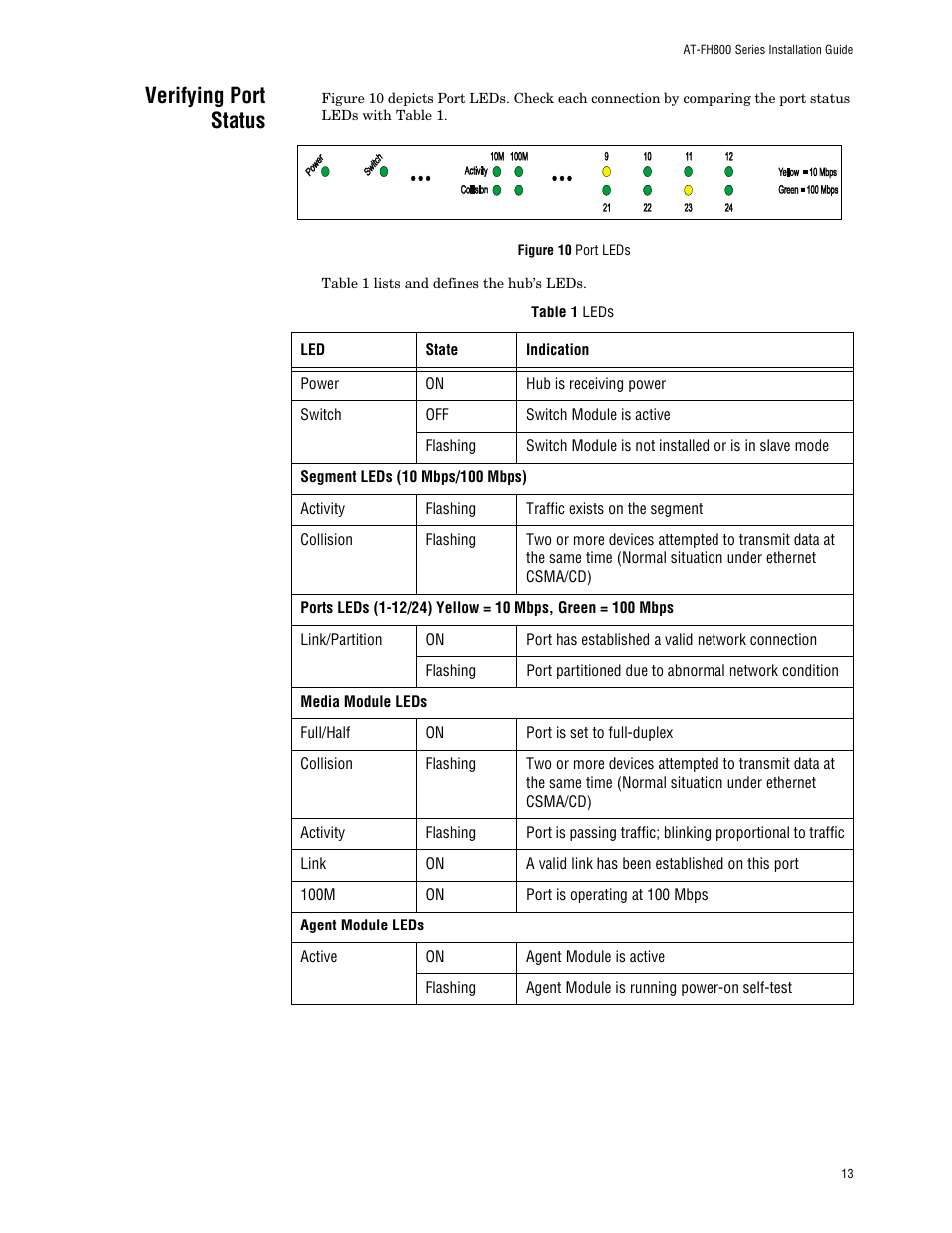 Verifying port status | Allied Telesis AT FH824U AT-FH824U User Manual | Page 23 / 36