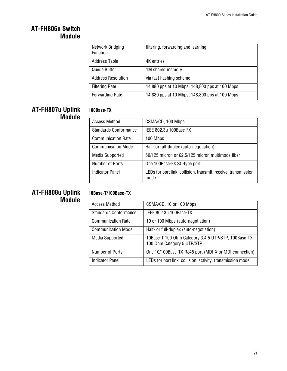 At-fh806u switch module, At-fh807u uplink module, At-fh808u uplink module | Allied Telesis AT FH824U AT-FH824U User Manual | Page 31 / 36