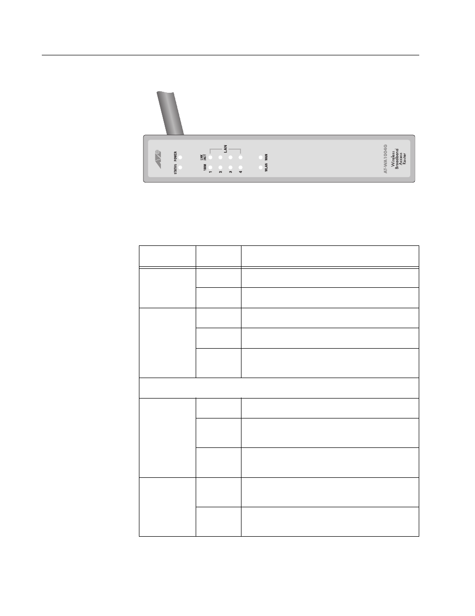 Physical details, Front panel leds | Allied Telesis AT-WA1004G User Manual | Page 19 / 142
