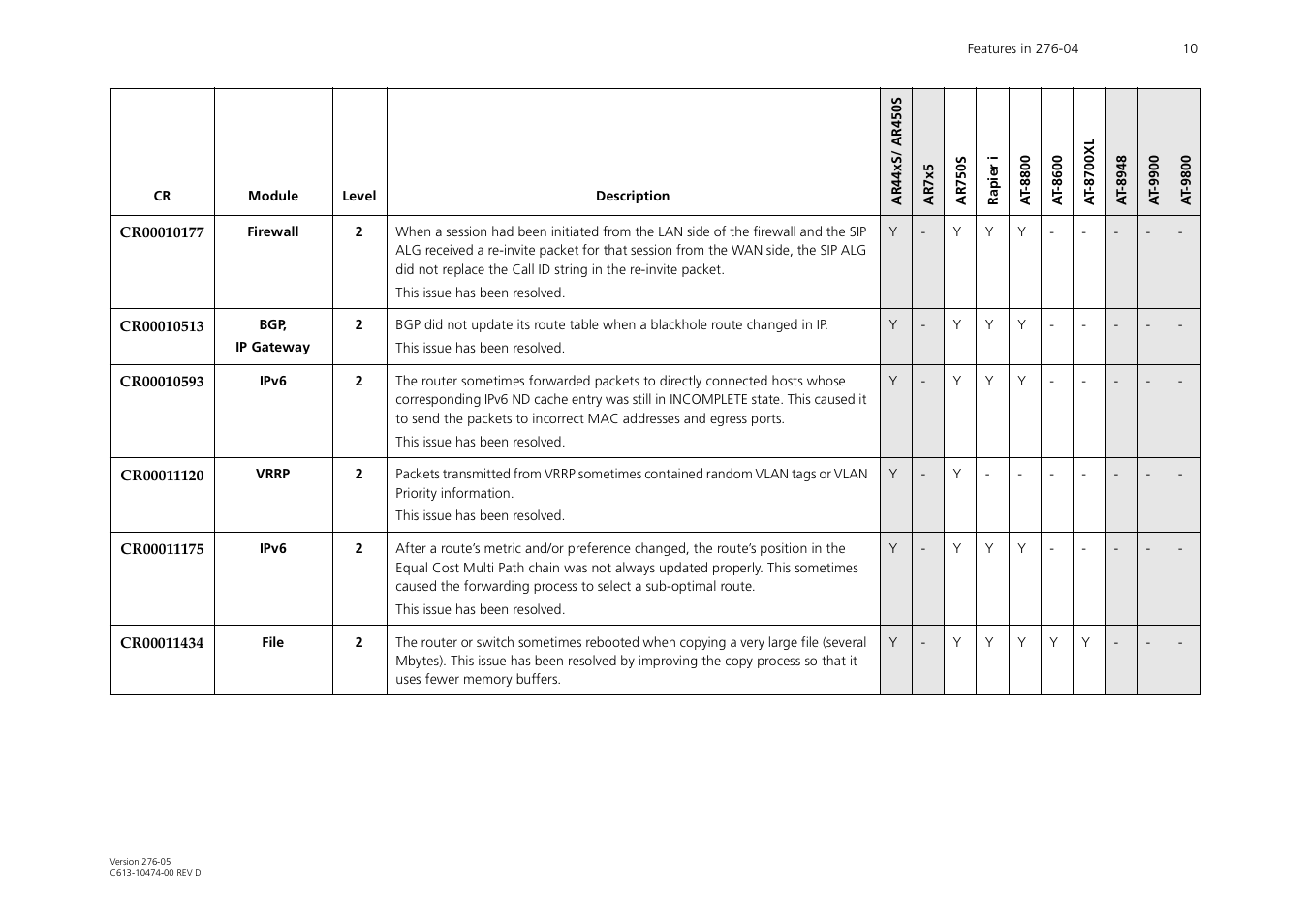 Allied Telesis AR44xS series User Manual | Page 10 / 84