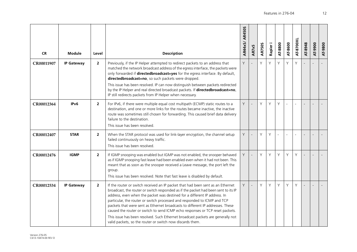 Allied Telesis AR44xS series User Manual | Page 12 / 84
