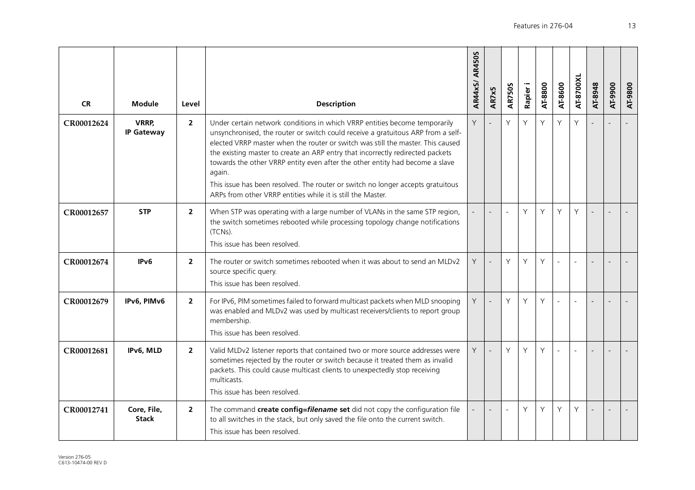 Allied Telesis AR44xS series User Manual | Page 13 / 84