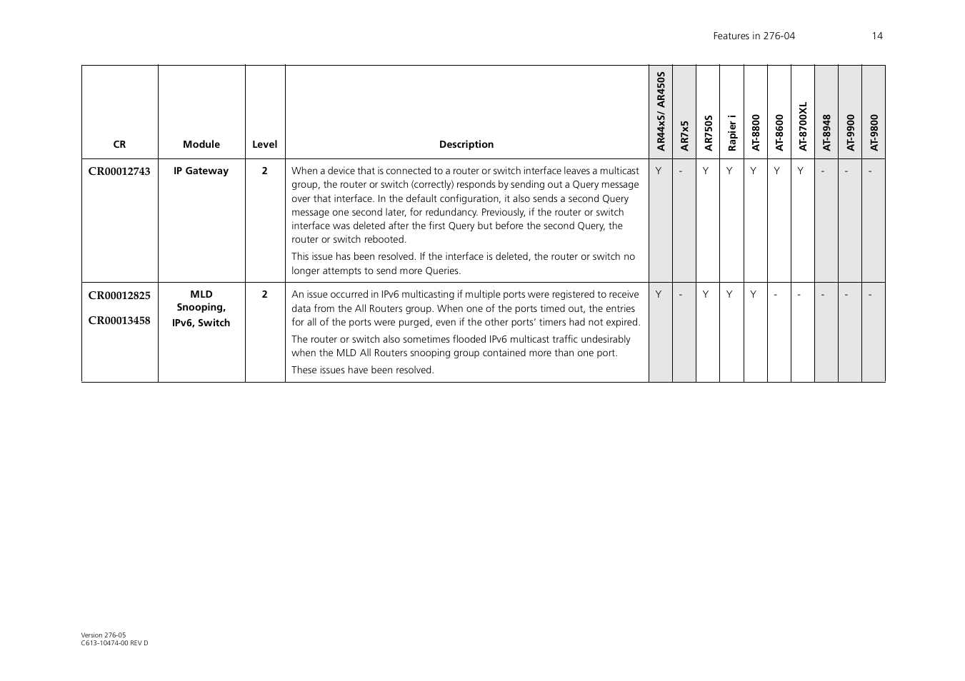 Allied Telesis AR44xS series User Manual | Page 14 / 84