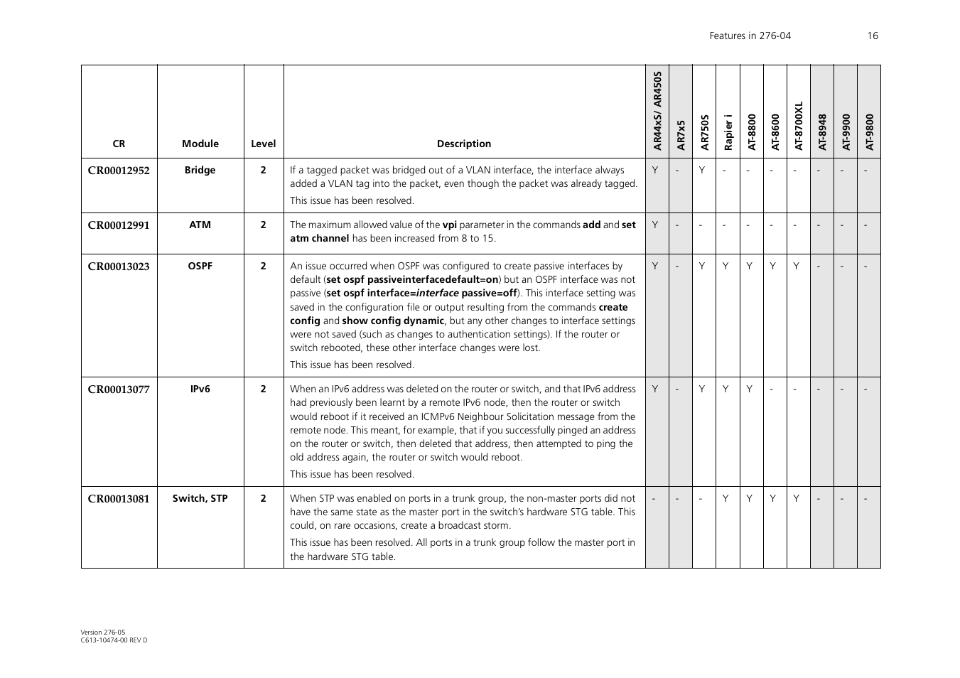 Allied Telesis AR44xS series User Manual | Page 16 / 84