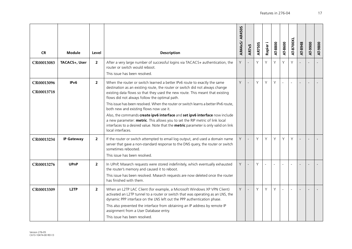 Allied Telesis AR44xS series User Manual | Page 17 / 84