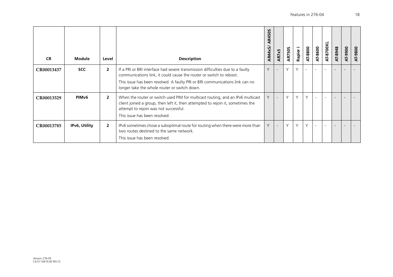 Allied Telesis AR44xS series User Manual | Page 18 / 84