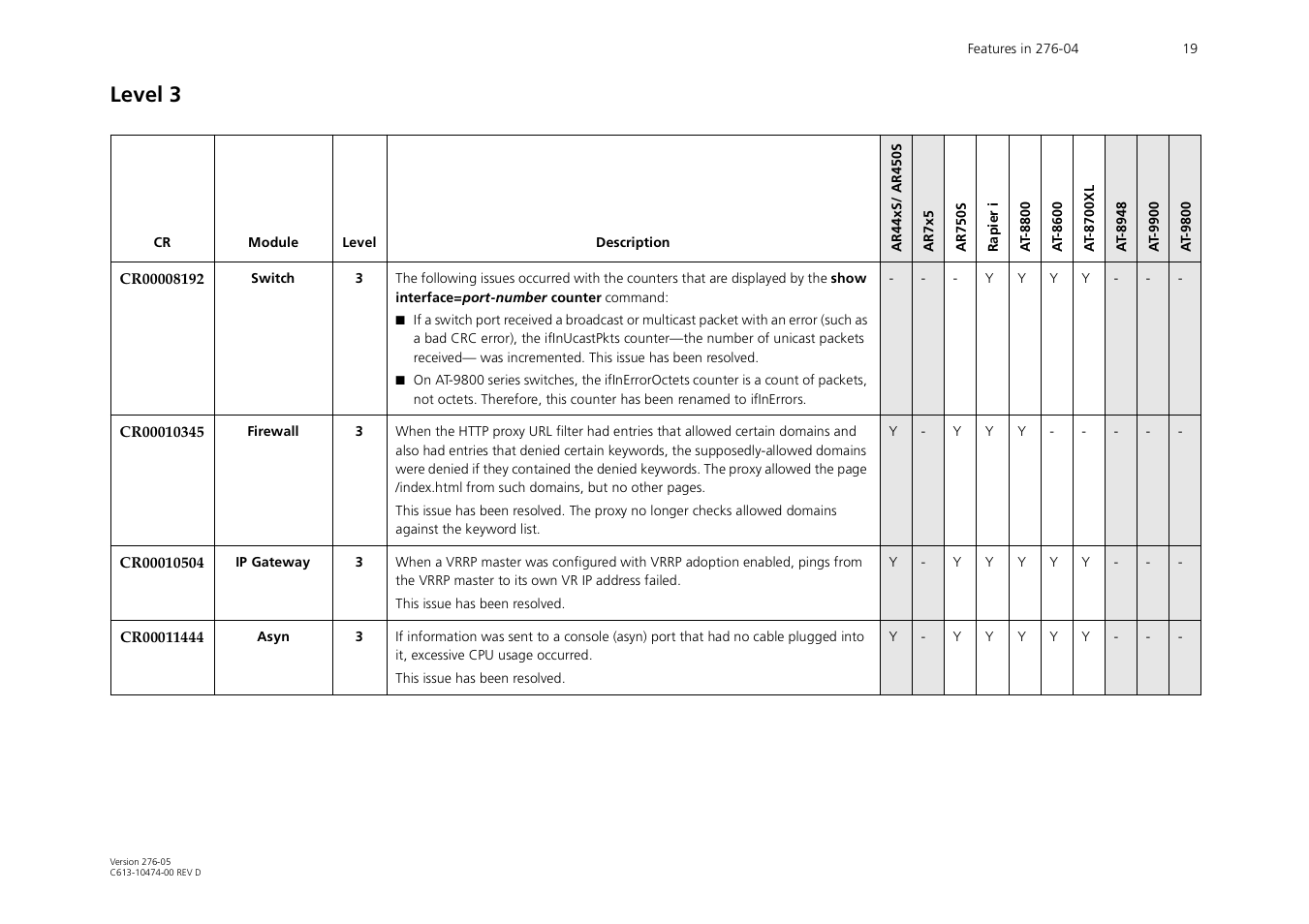 Level 3 | Allied Telesis AR44xS series User Manual | Page 19 / 84