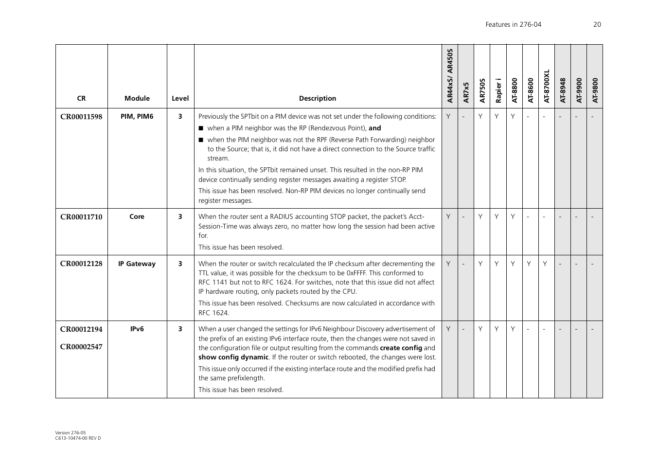 Allied Telesis AR44xS series User Manual | Page 20 / 84