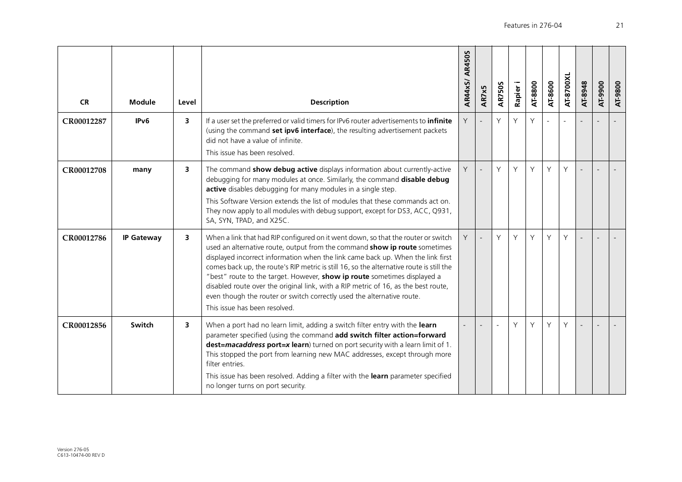 Allied Telesis AR44xS series User Manual | Page 21 / 84