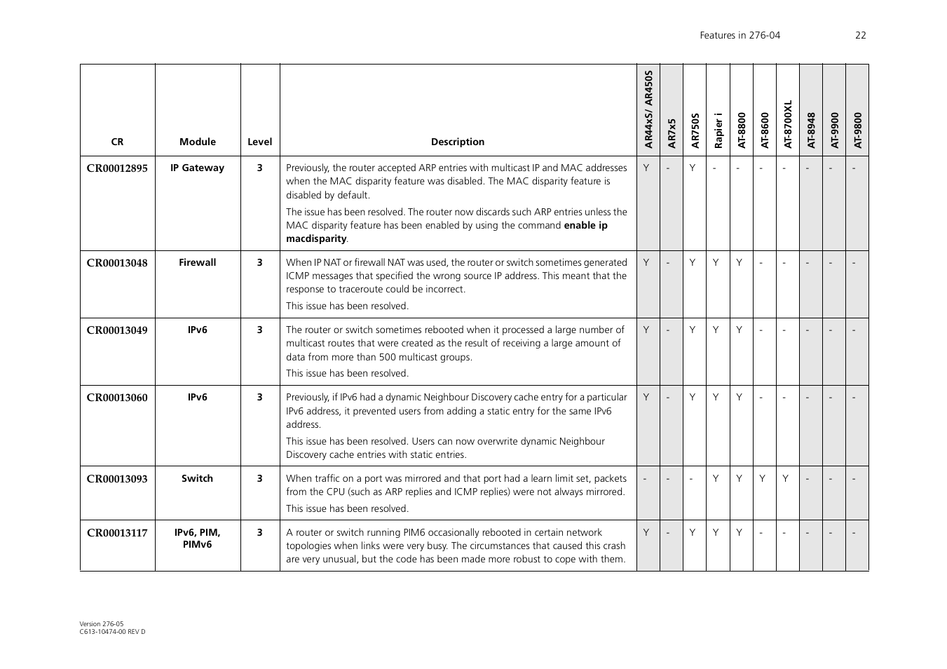 Allied Telesis AR44xS series User Manual | Page 22 / 84
