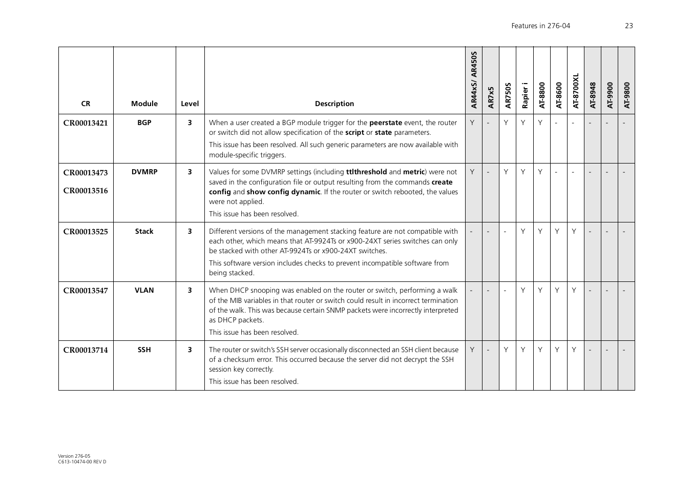 Allied Telesis AR44xS series User Manual | Page 23 / 84