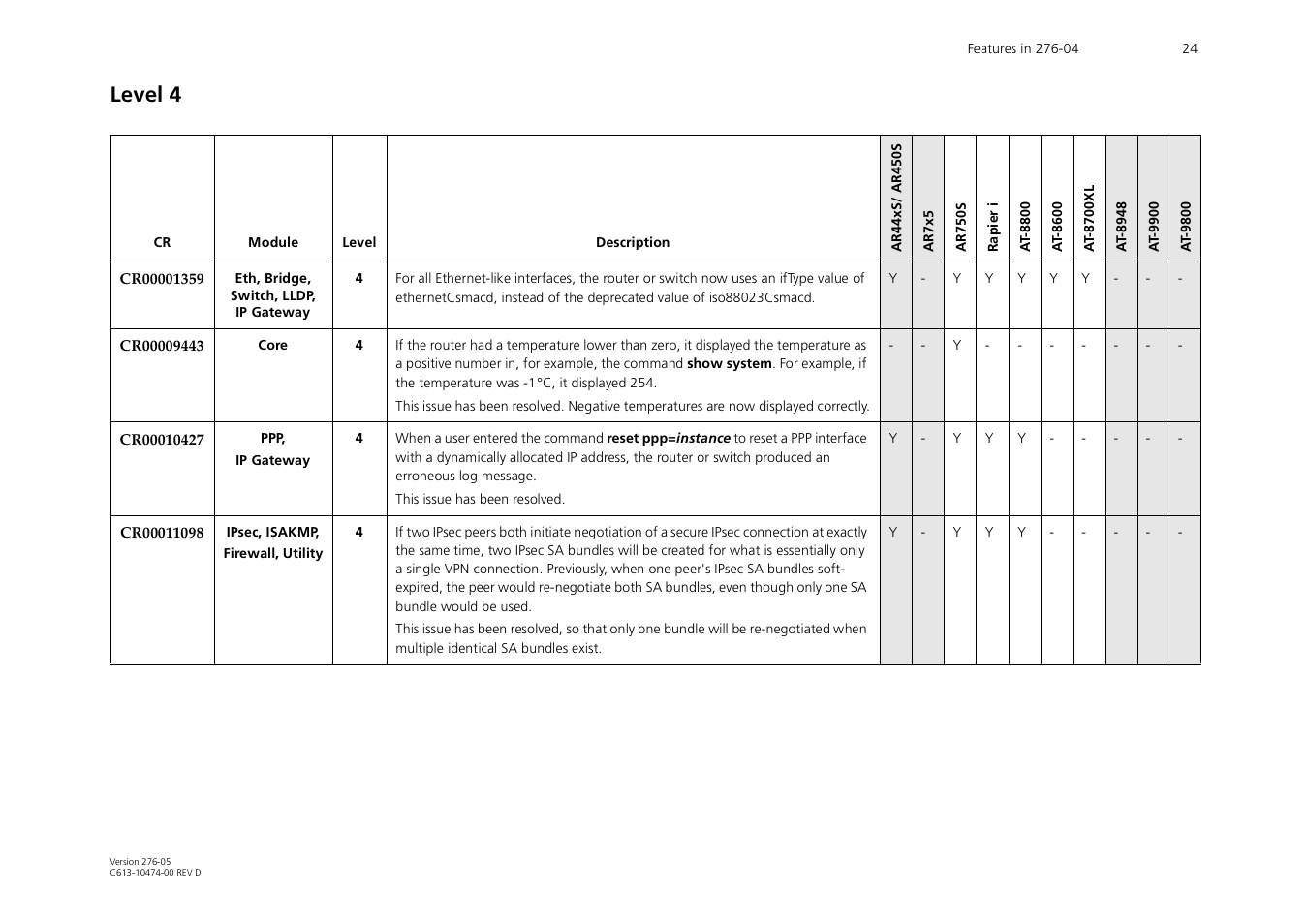 Level 4 | Allied Telesis AR44xS series User Manual | Page 24 / 84